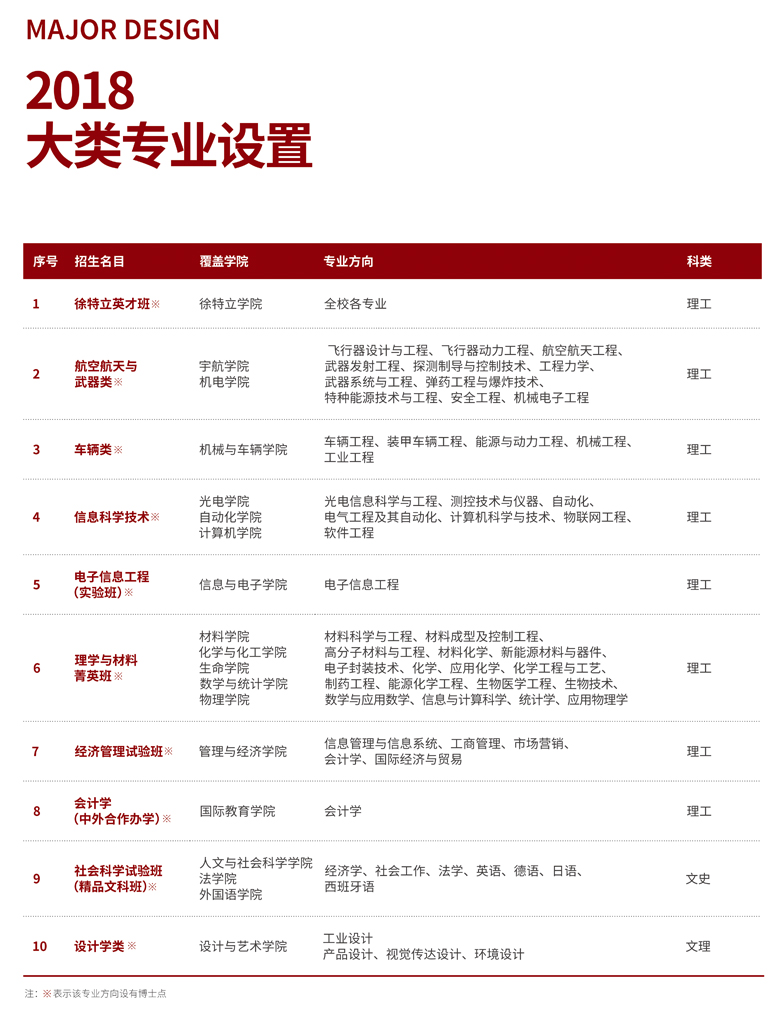 2018꼪ֳ˸߿(zhun)I(y)O