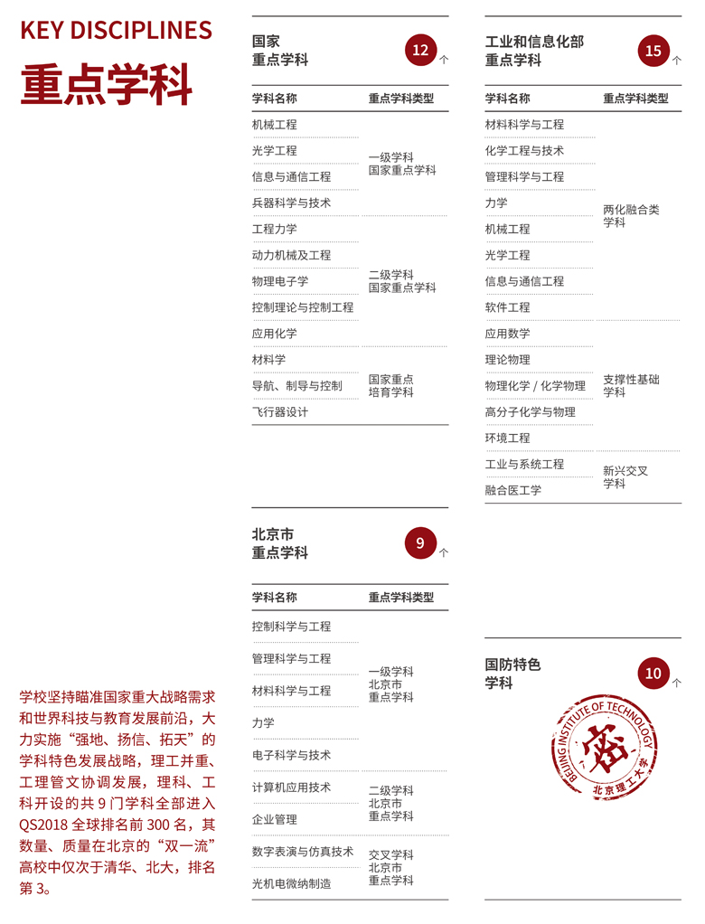 2018꼪ֳ˸߿c(din)W(xu)