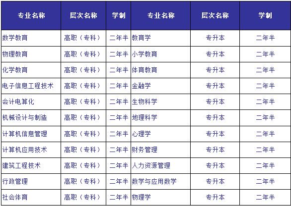 吉林成人高考計算機科學(xué)與技術(shù)專(zhuān)業(yè)簡(jiǎn)介 吉林成人高考計算機科學(xué)與技術(shù)專(zhuān)業(yè)簡(jiǎn)介