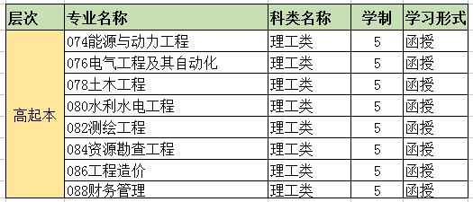 2018L(chng)̌W(xu)Ժ˸߿(jin)