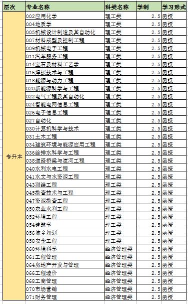 2018L(chng)̌W(xu)Ժ˸߿(jin)