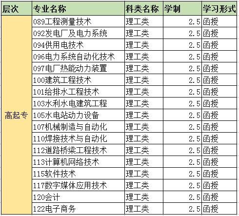 2018L(chng)̌W(xu)Ժ˸߿(jin)