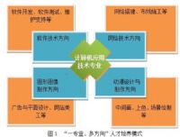 Ӌ��C���ü��g(sh��)��(zhu��n)�I(y��)���n���O�ý�B